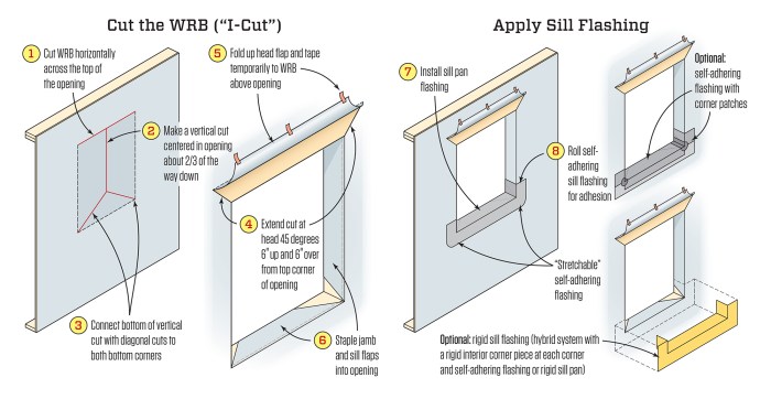 Crafting A Custom Windows Installation: A Comprehensive Guide - Windows ...