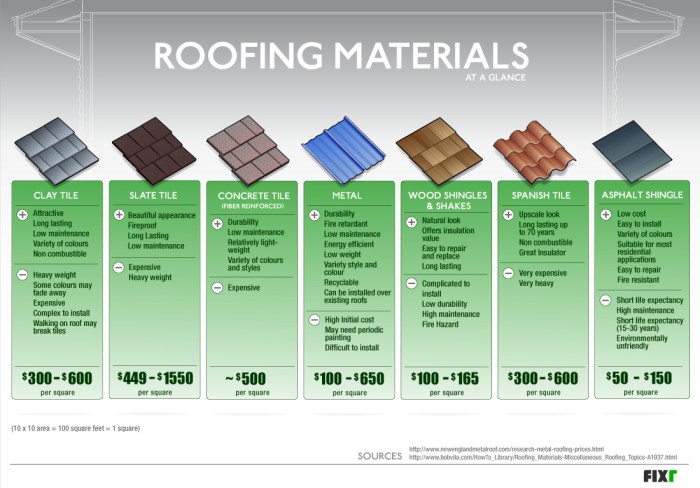 Your Guide to Roofing Materials - Louisville Homes Blog Your Guide to Roofing Materials - Louisville Homes Blog
